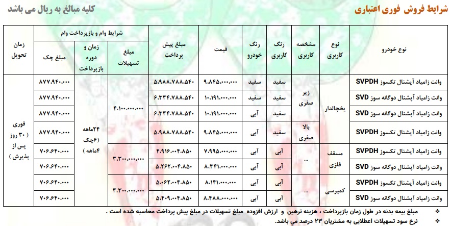 فروش اقساطی وانت نیسان ویژه دهه فجر – بهمن ۱۴۰۳