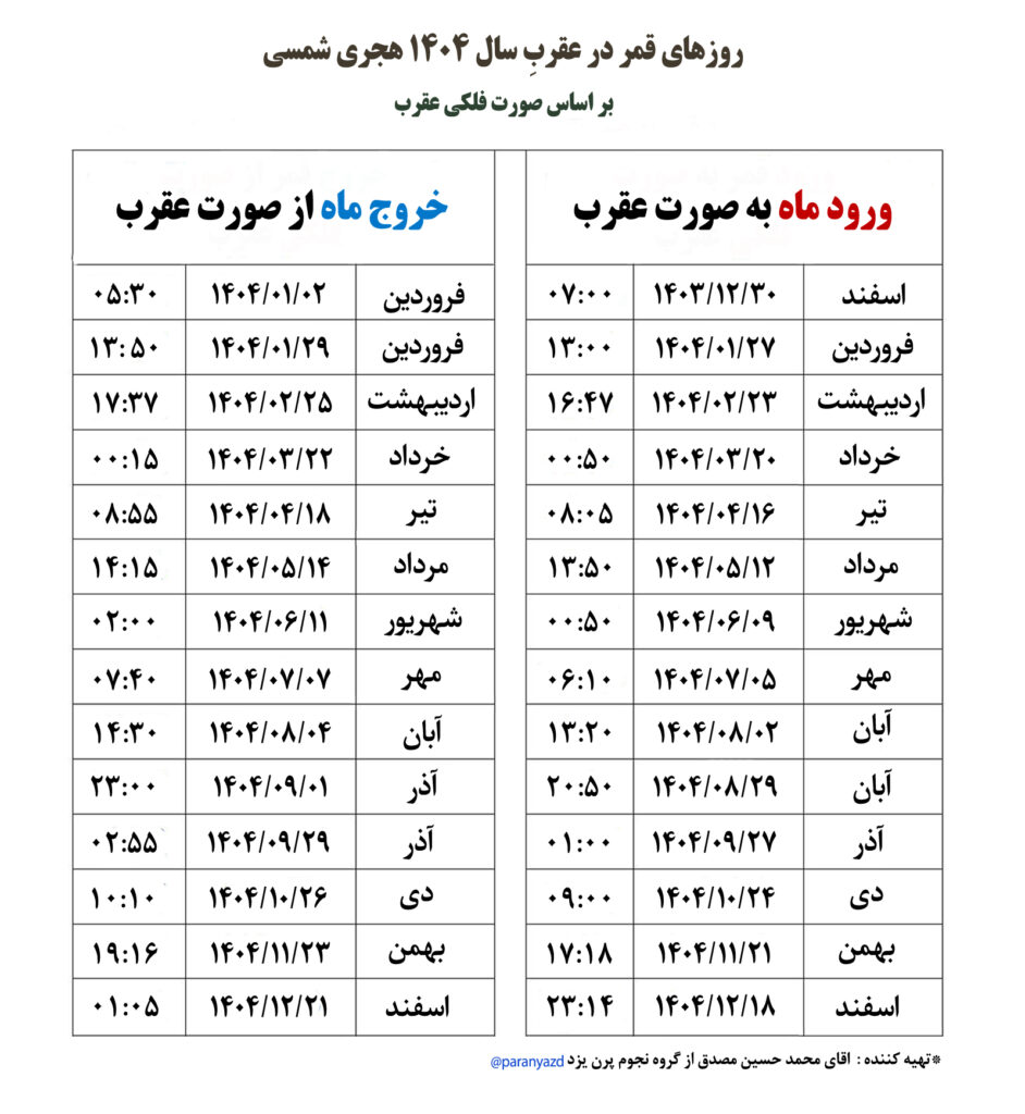 جدول قمر در عقرب 