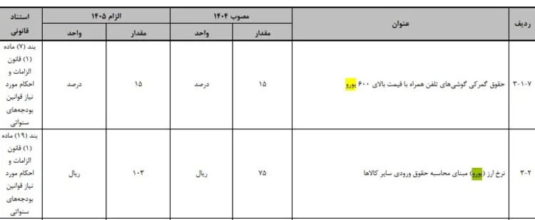 بودجه اینترنت ملی ۱۴۰۵؛ ۱۸ همت آشکار و گرانی موبایل