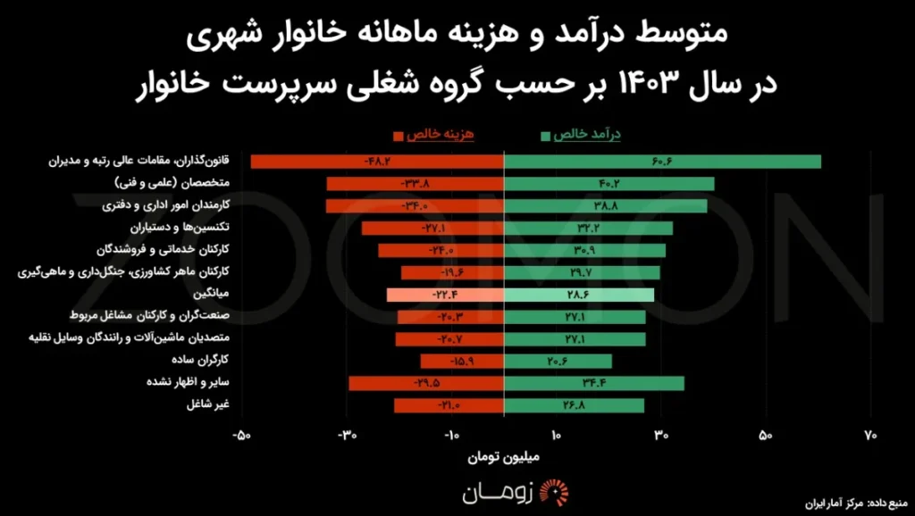 حقوق پزشکیان چقدر است؟ تحلیل جنجالی درآمد 1000 دلاری رئیس‌جمهور
